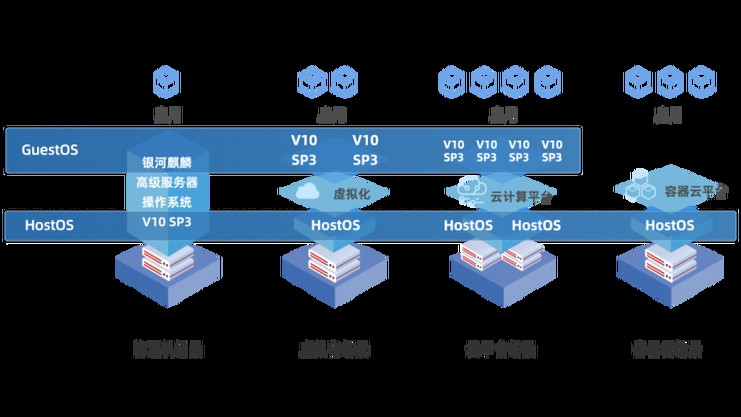 云操作系统管理层,硬件资源虚拟化与集中管理解析插图 云操作系统管理层,硬件资源虚拟化与集中管理解析插图