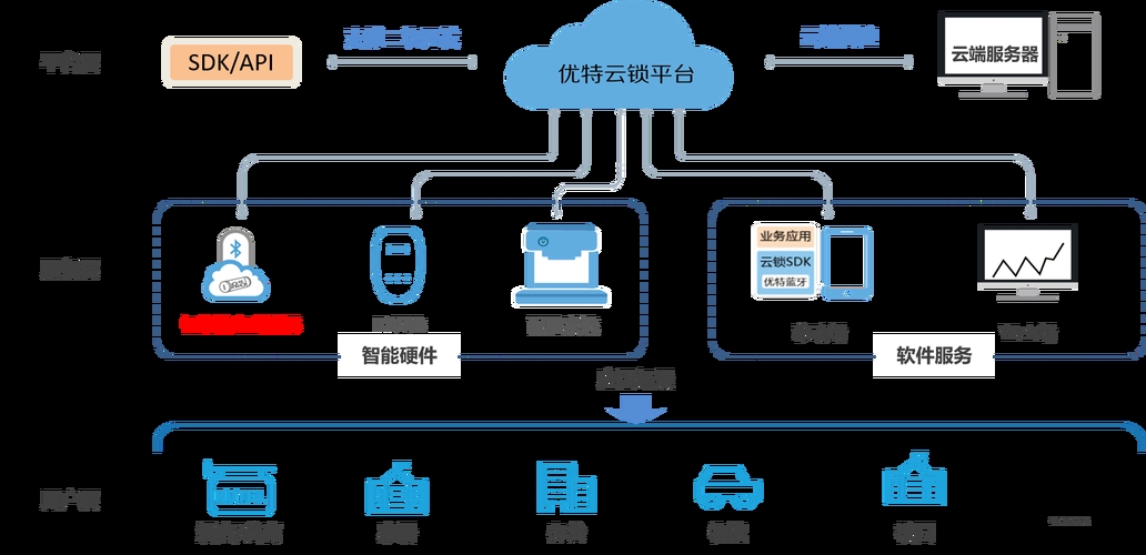 云更新服务器换IP,提升效率与保障安全的双重策略插图 云更新服务器换IP,提升效率与保障安全的双重策略插图