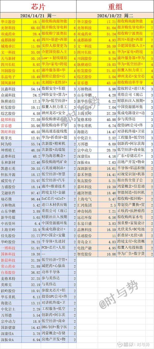 云计算龙头股票名单插图