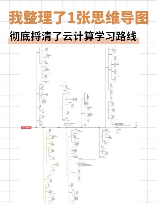 云计算学习路线(初学者)三阶段攻略,操作系统管理、网络环境搭建与课程实践插图 云计算学习路线(初学者)三阶段攻略,操作系统管理、网络环境搭建与课程实践插图