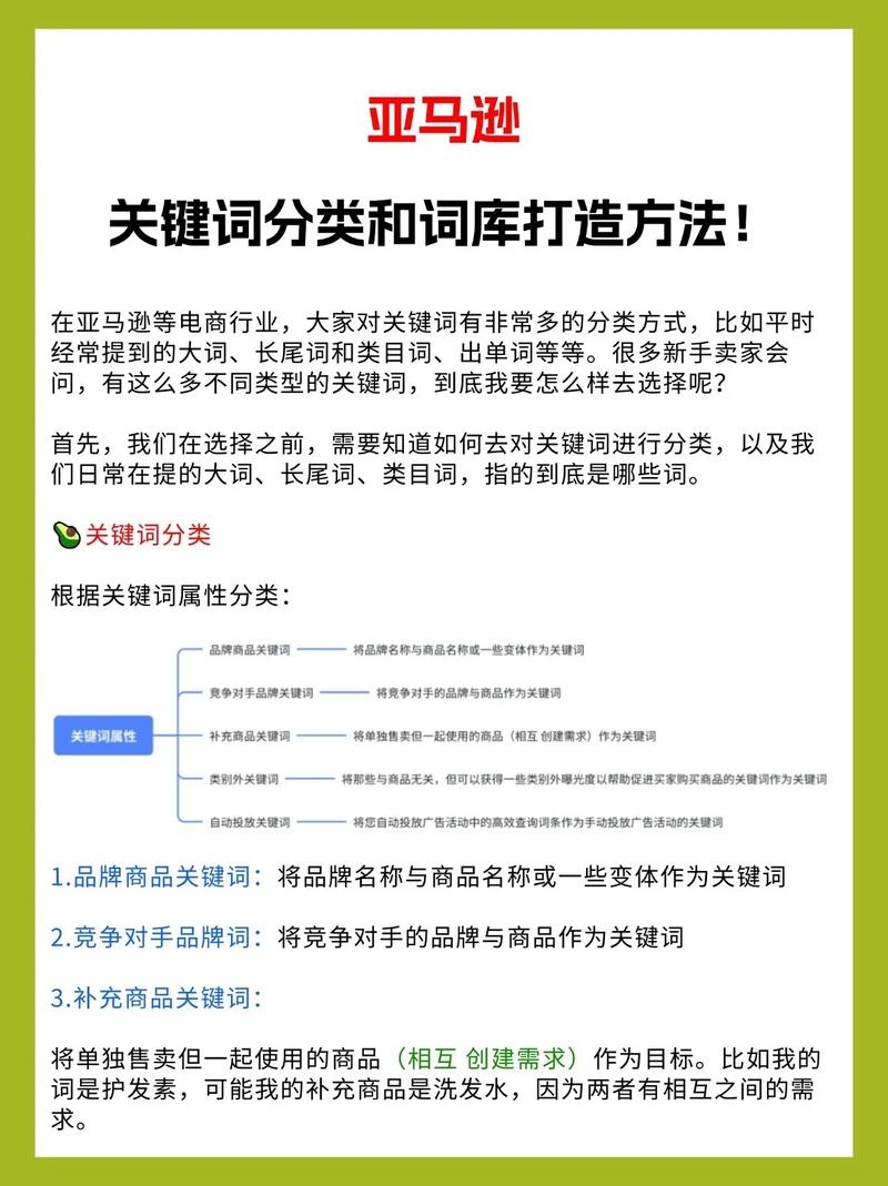 亚马逊关键词分类及优化策略详解插图