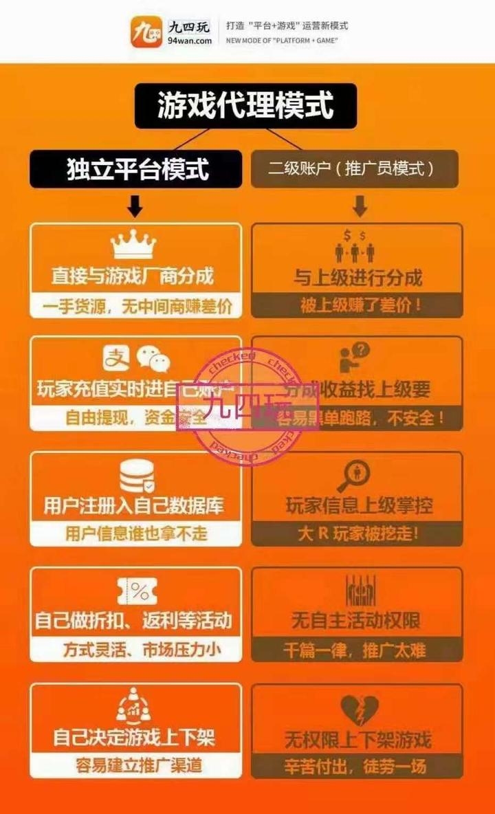 游戏代理加盟赚钱途径解析插图