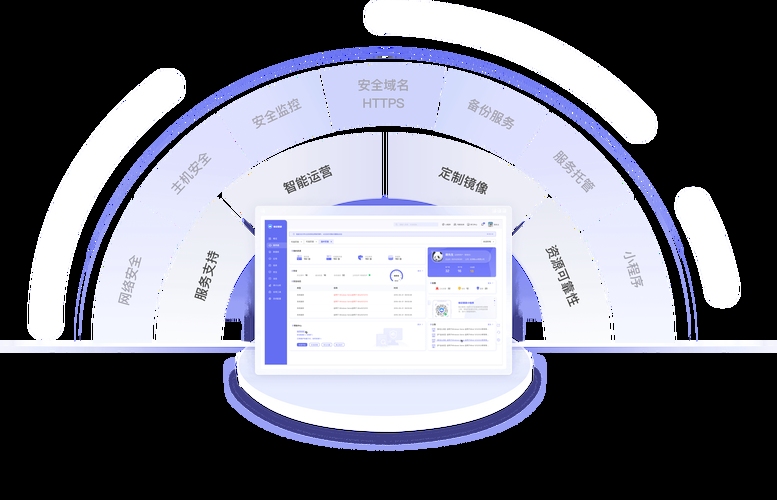 云托管技术开发服务，引领科技新篇章插图