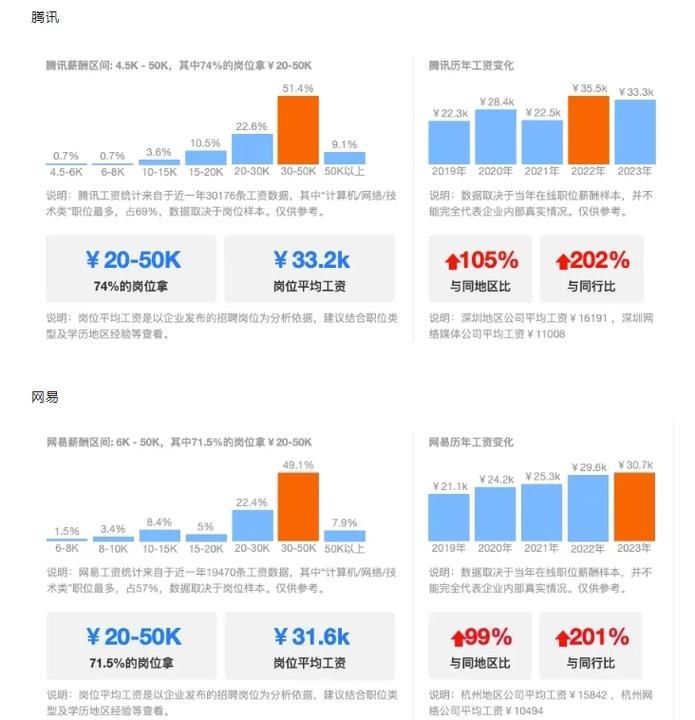 游戏开发者的年薪揭秘插图 游戏开发者的年薪揭秘插图