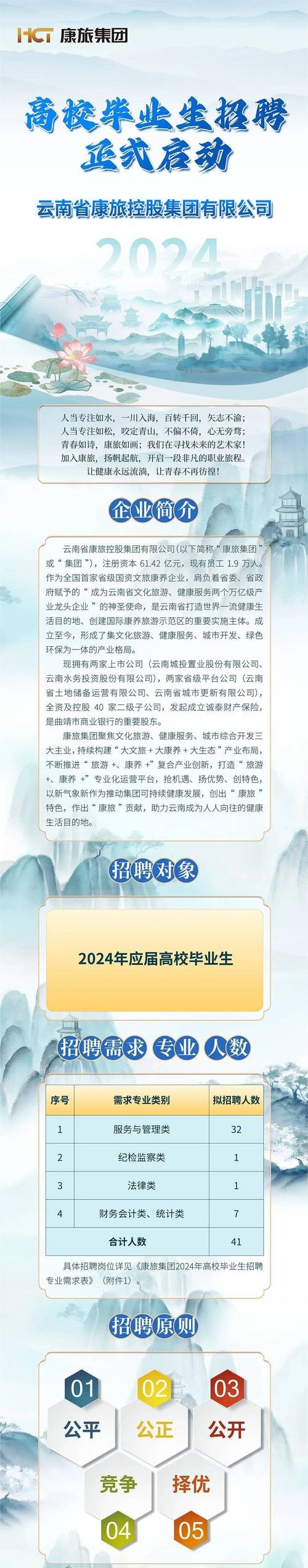 云南网络公司最新招聘信息概览插图