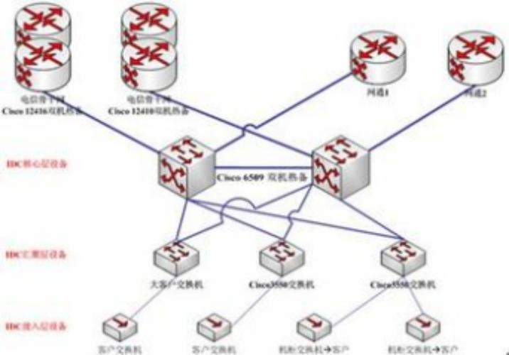 云虚拟主机的详解插图