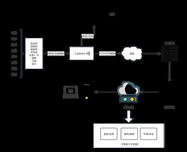 云虚拟主机上如何部署PHP环境插图