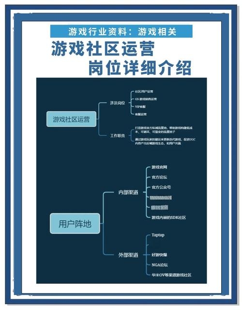 游戏运营，核心职责与任务解析插图