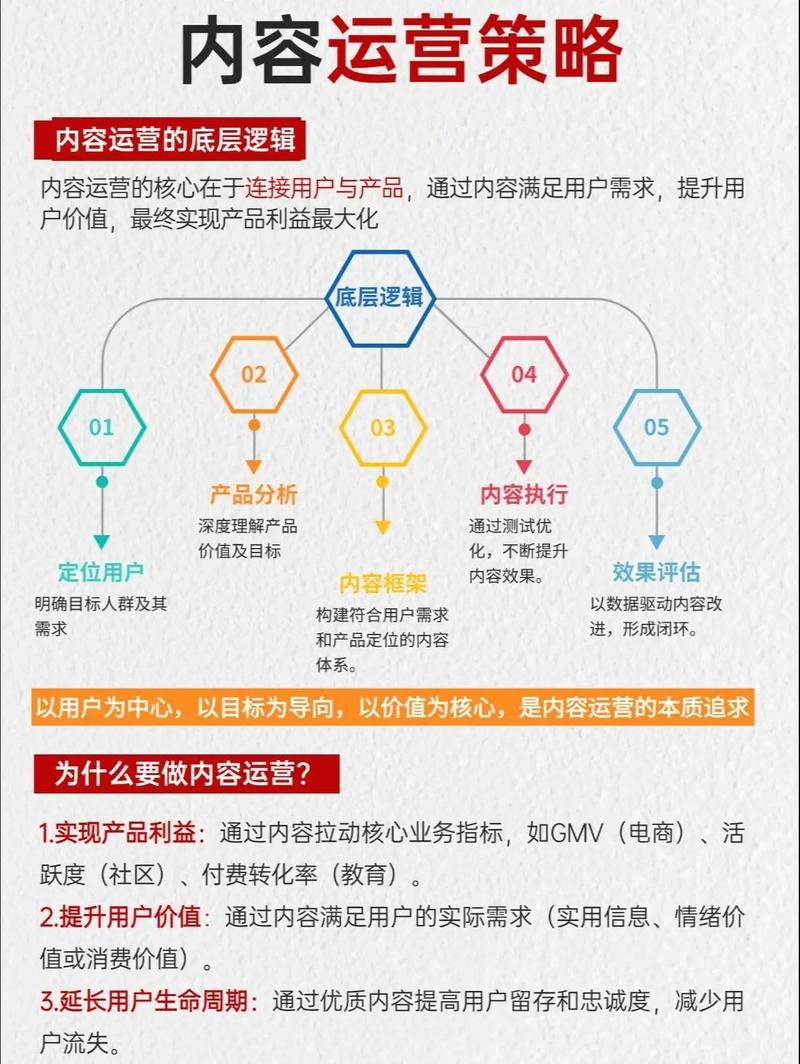 运营策略，打造独特而有效的内容营销插图