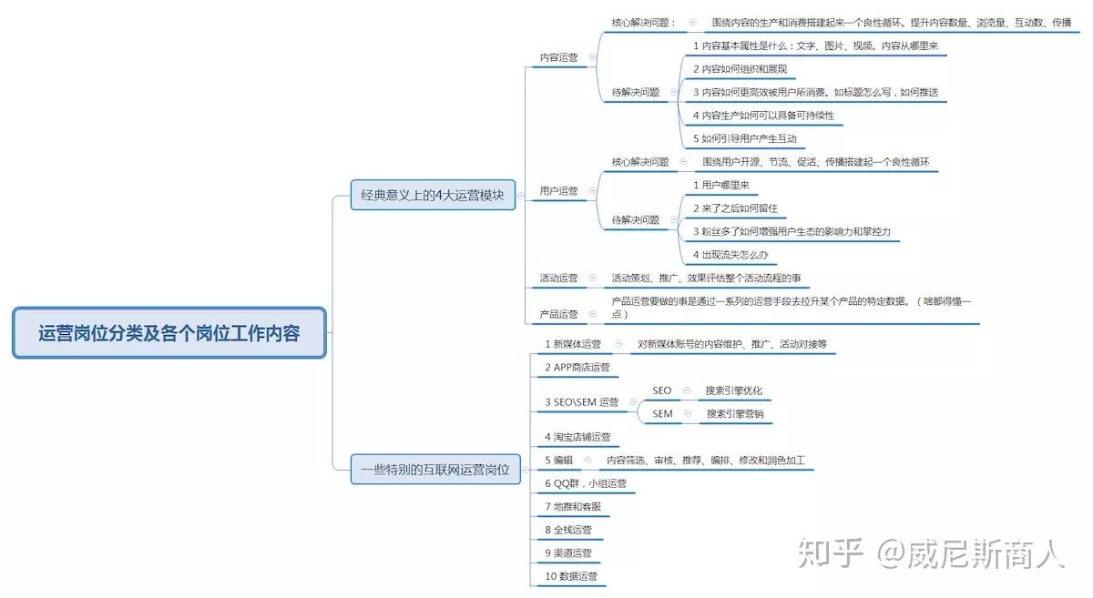 运营的分类及其内涵插图