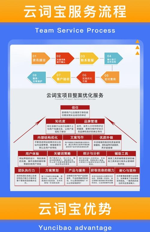 优质SEO服务公司一览插图 优质SEO服务公司一览插图