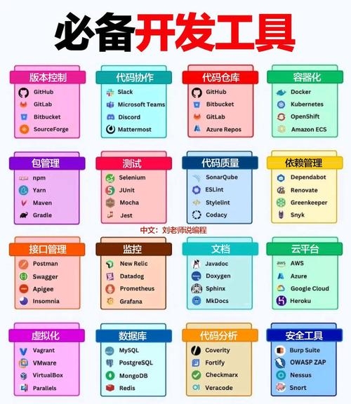 最常用的PHP开发工具插图 最常用的PHP开发工具插图