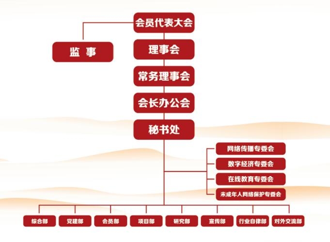 中国互联网协会简介插图 中国互联网协会简介插图