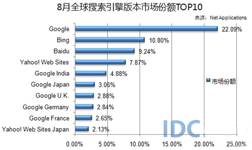 中国人物搜索引擎排名TOP10解析插图 中国人物搜索引擎排名TOP10解析插图