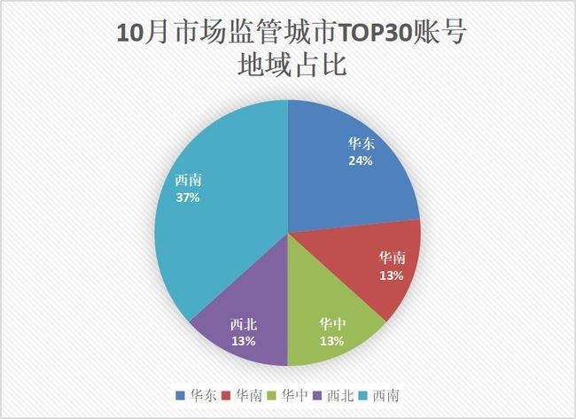 中国十大网络服务商及其领域影响力解析插图 中国十大网络服务商及其领域影响力解析插图