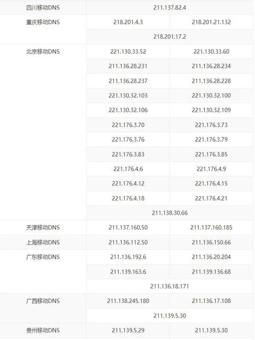 中国网站服务器位置查询插图 中国网站服务器位置查询插图