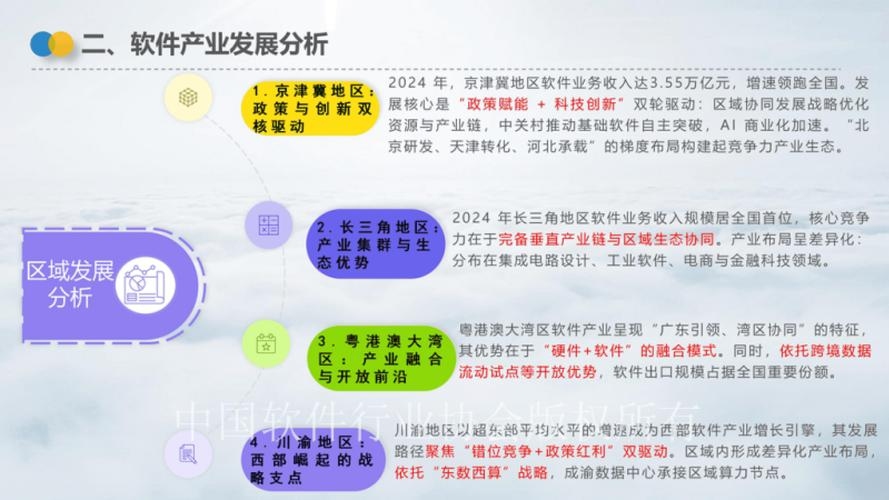 中国OA软件开发的崛起与展望插图