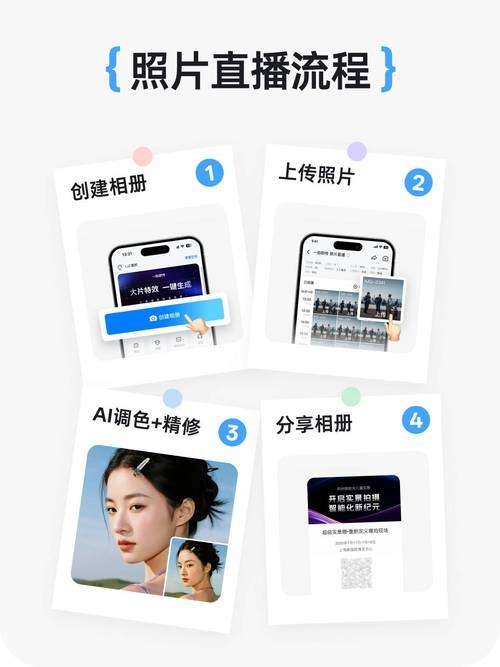 照片直播平台免费使用，摄影师的新机遇与挑战——下载方法与平台选择指南插图