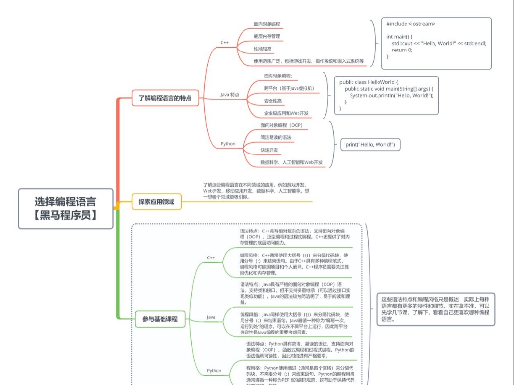 中文编程入门首选语言解析，Python、Java及其他选择建议插图