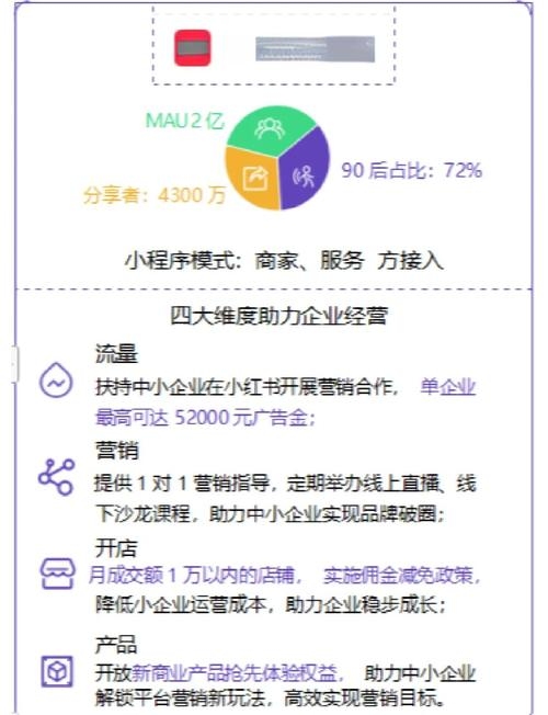 中小企业利用小程序构建多生态流量壁垒的哈尔滨云建站策略插图 中小企业利用小程序构建多生态流量壁垒的哈尔滨云建站策略插图