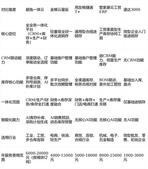 中小企业管理软件排名及市场分析插图