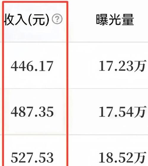 自媒体赚钱平台，抖音、快手等短视频大热，小红书粉丝价值高，介绍收益较高的自媒体平台和挣钱方式。插图