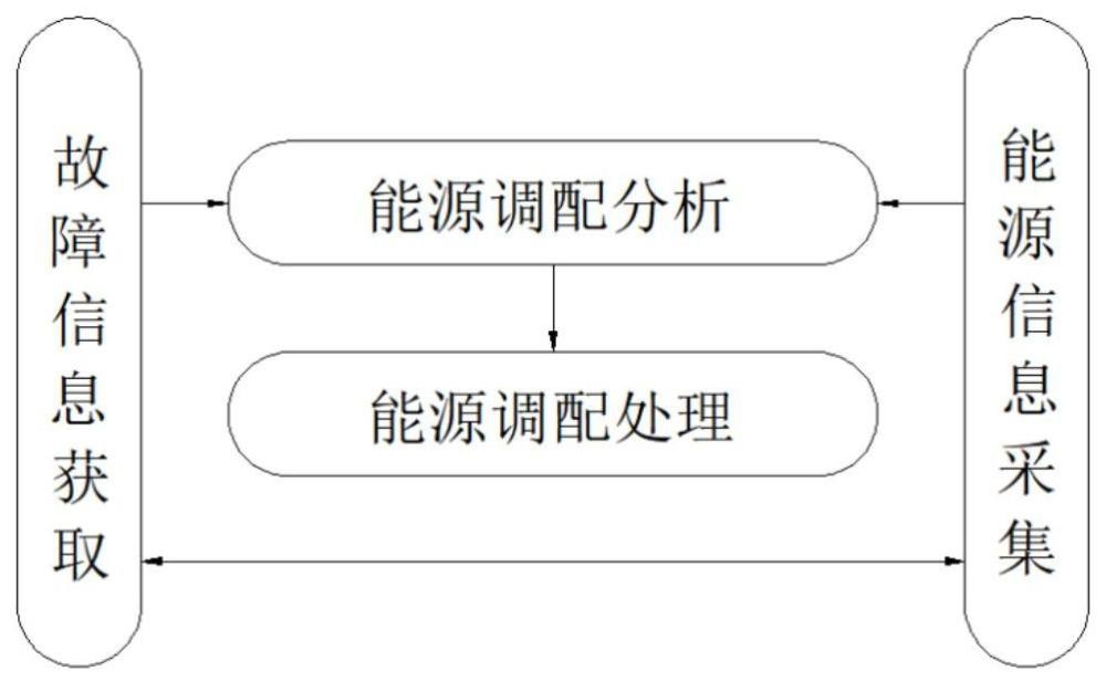 资源网与辅助网的协同作用插图