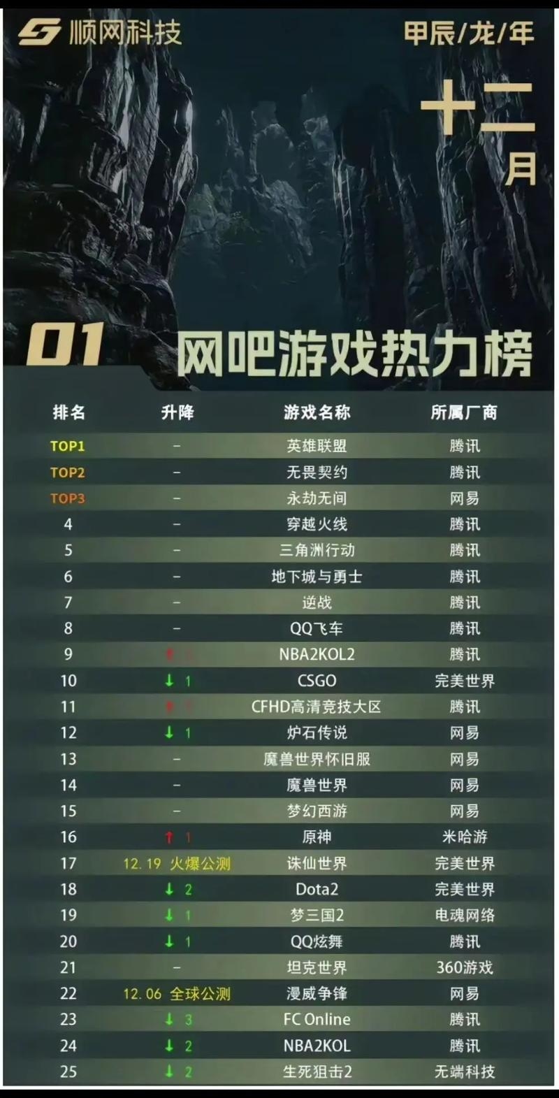 最新网游排行榜2023,热门游戏大盘点插图 最新网游排行榜2023,热门游戏大盘点插图