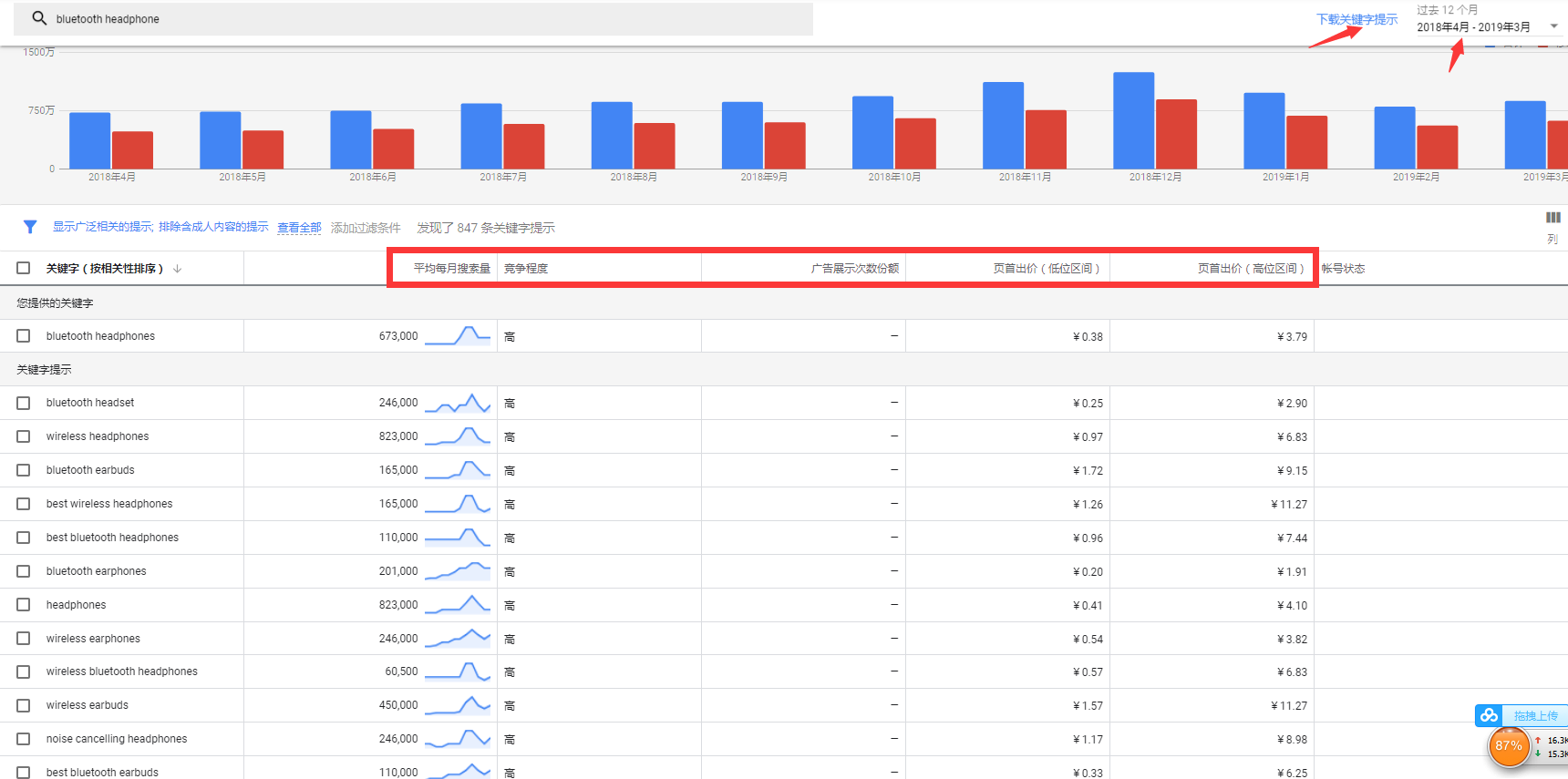 做SEO所需学习技术关键词文章插图