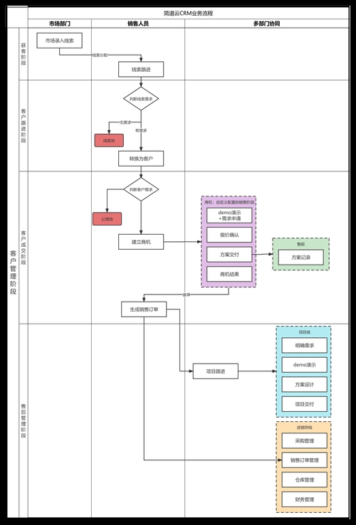 在线CRM网站建设指南，从建站到运营推广的全流程解析插图