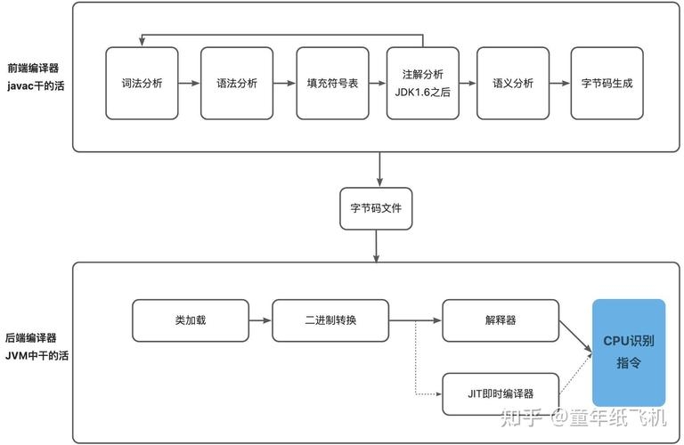 正则表达式编写工具简介，自动生成，简化开发流程插图