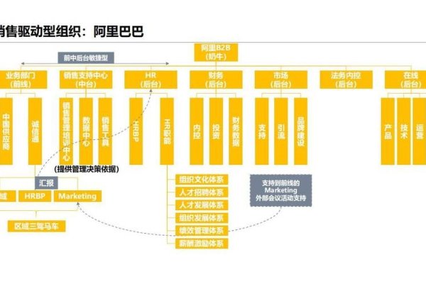 阿里巴巴旗下平台解析，如何区分使用1688与阿里巴巴？标题建议，阿里巴巴网站体系详解，正确使用两大电商平台-踏云行