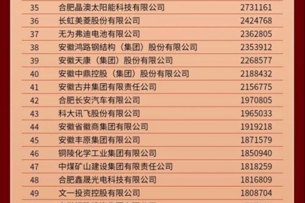 安徽网站制作公司排名及行业分析-踏云行