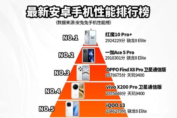 安卓系统优化排名，探索最佳性能之路-踏云行