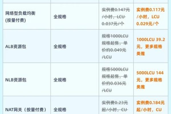 阿里云服务器报价表详解-踏云行