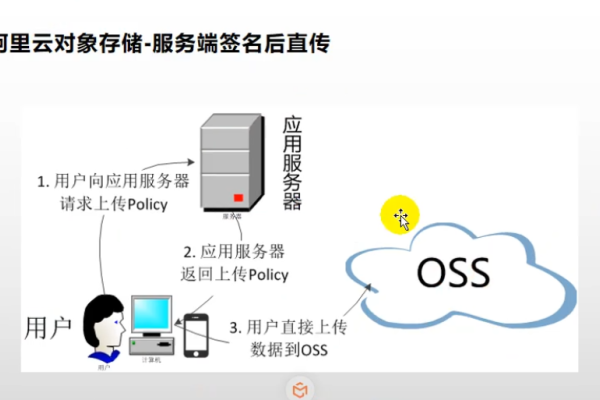 阿里云官网首页概览-踏云行