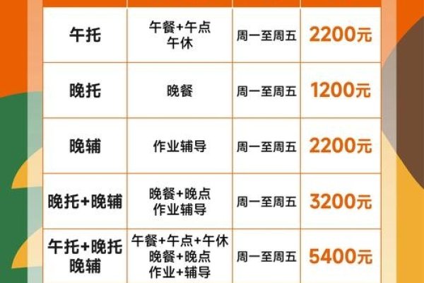 阿里云托管服务，费用与价值解析-踏云行