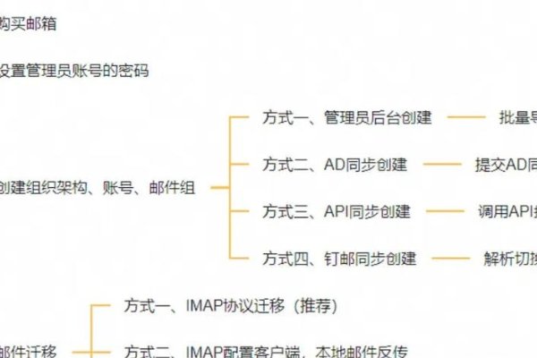阿里云注册公司流程及可靠性的深度解析-踏云行