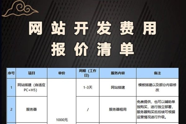 帮别人搭建网站环境收费标准-踏云行