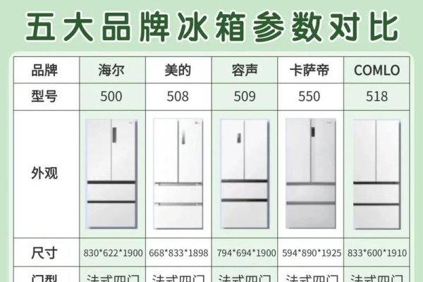 百度冰箱排行，智能时代的家居新宠-踏云行