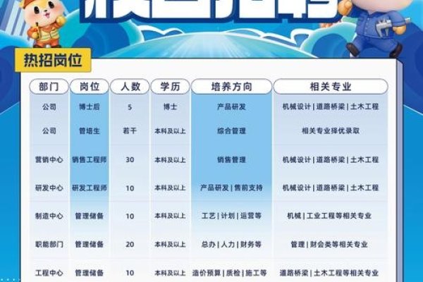 百度等名企2022校园招聘信息及求职建议-踏云行