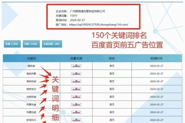 百度关键词排名技巧-踏云行