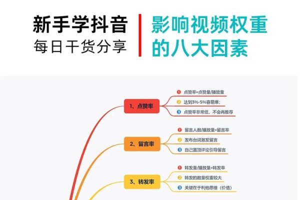 百度权重与哪些因素息息相关-踏云行