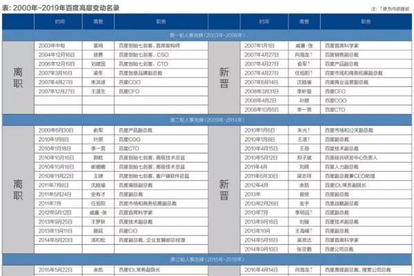 百度收录量下降的原因分析-踏云行