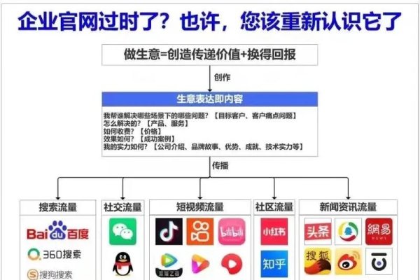 保定网站建设服务热线及联系方式详解-踏云行