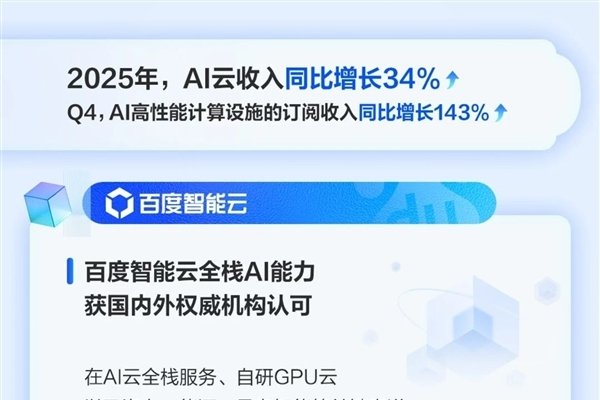 百度智能云营收，引领云计算新时代的强劲动力-踏云行