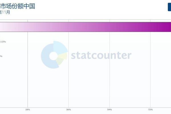 百度搜索引擎占比，市场地位与影响分析-踏云行