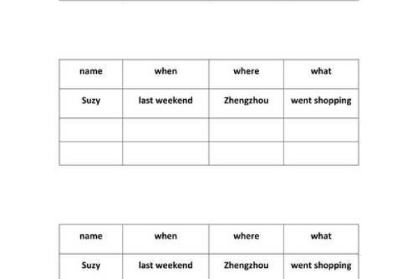 表单元素的访问方式-踏云行