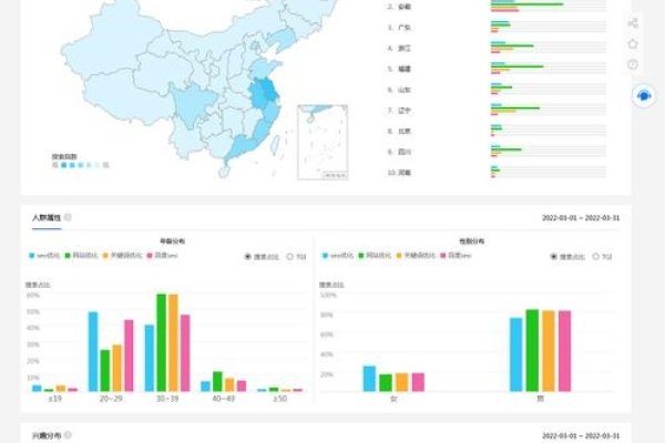 百度指数三大模块详解，提升关键词搜索量、使用指南与人群画像功能介绍-踏云行
