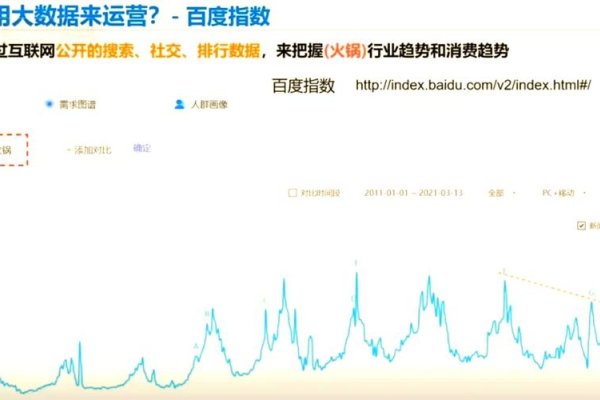 百度指数添加认指数蛙，探索智能数据分析的新篇章-踏云行